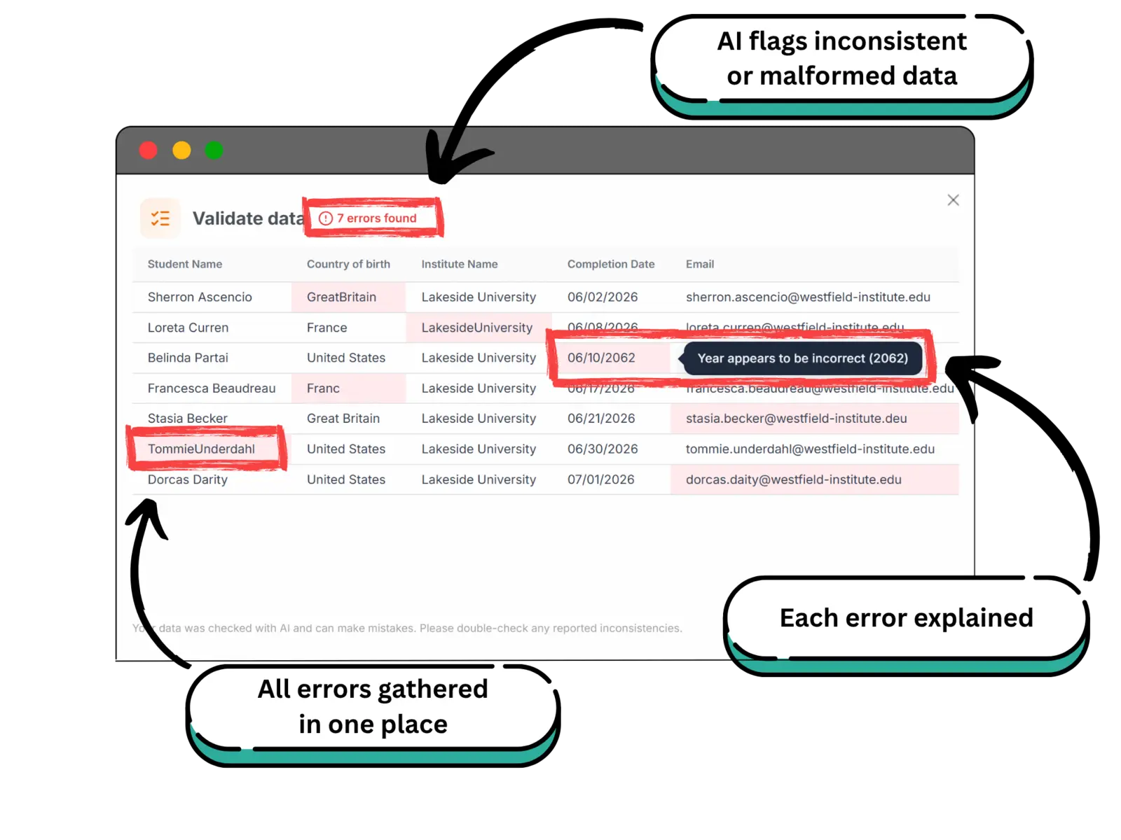MailMergic's AI Error Detection panel highlighting a student data table with a missing grade flagged in red and a misspelled name marked for review before the merge runs
