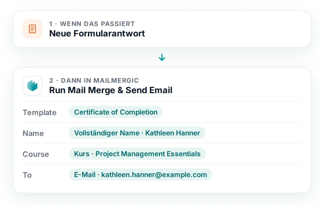 Ein Zap in zwei Schritten: eine neue Formularantwort, dann Run Mail Merge & Send Email mit der Vorlage und den Feldern Name, Course und To aus dem Formular