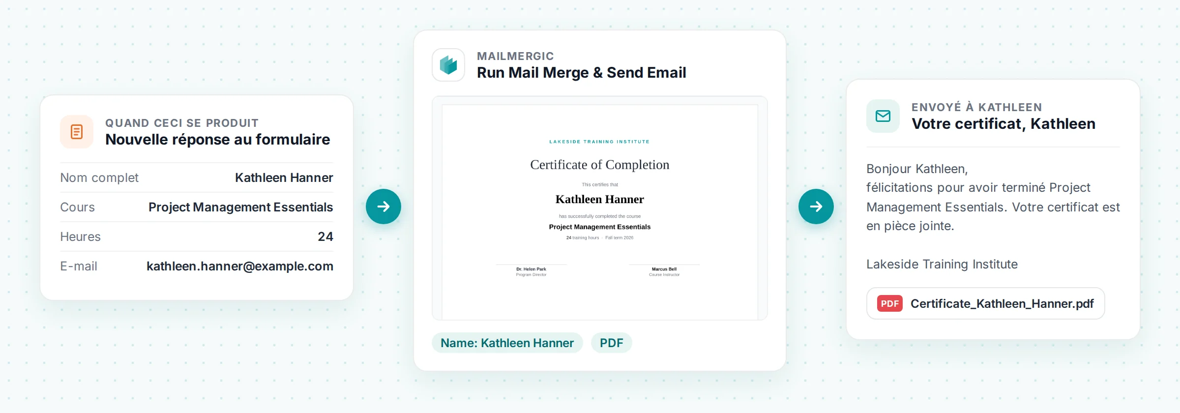 Une nouvelle réponse au formulaire de Kathleen Hanner arrive dans MailMergic, qui remplit un certificat de réussite et le lui envoie par e-mail sous le nom Certificate_Kathleen_Hanner.pdf