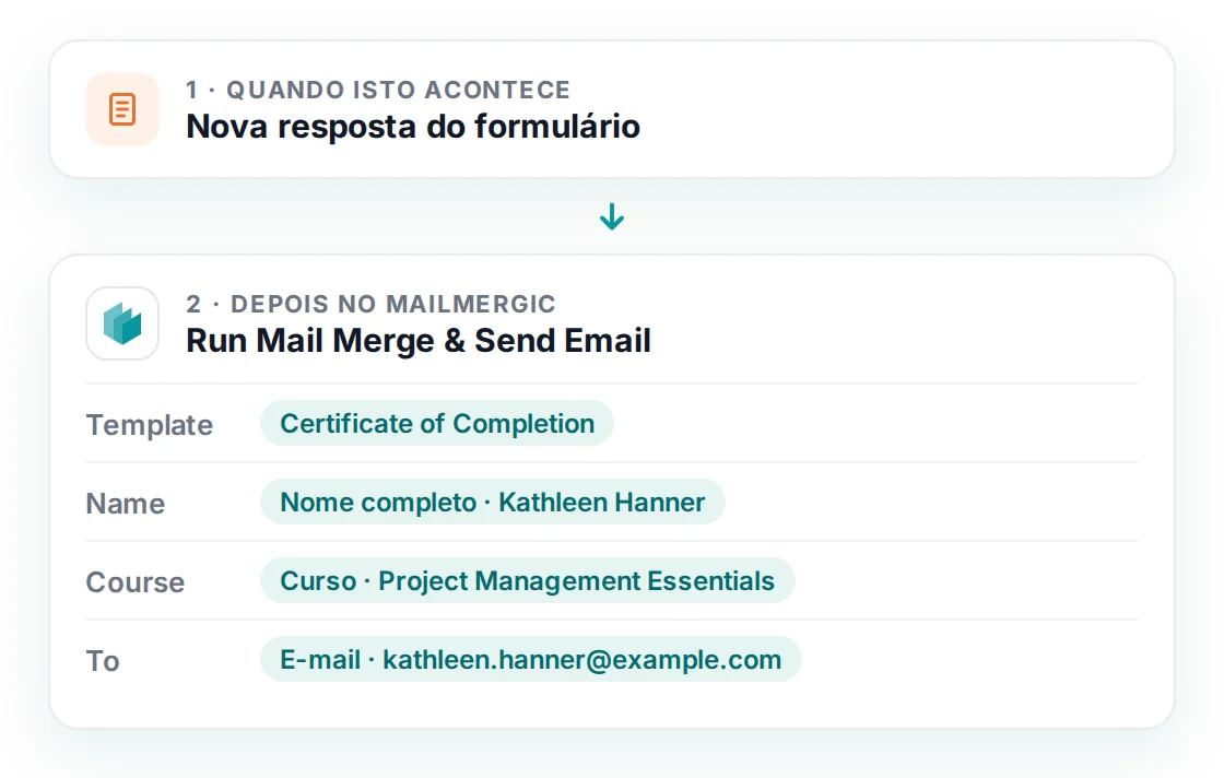 Um Zap em dois passos: uma nova resposta de formulário e depois Run Mail Merge & Send Email com o modelo e os campos Name, Course e To preenchidos a partir do formulário