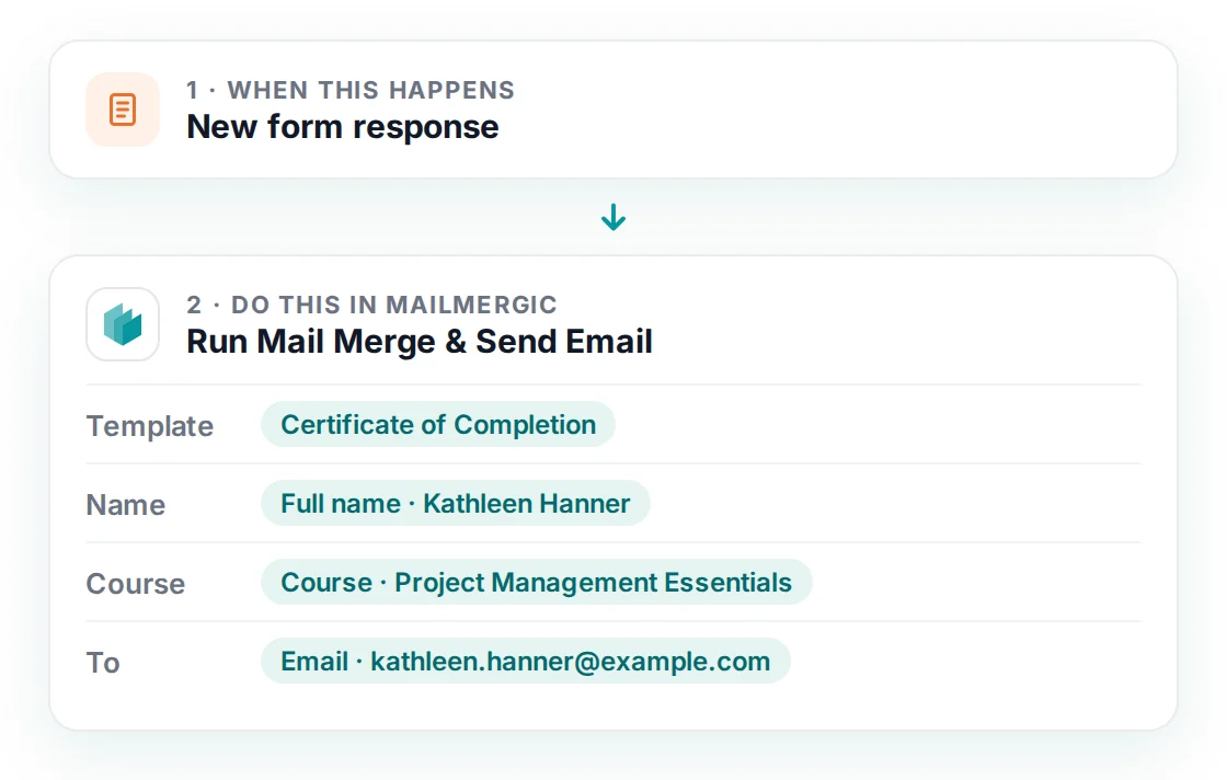A Zap in two steps: a new form response, then Run Mail Merge & Send Email with the template and the Name, Course and To fields filled from the form