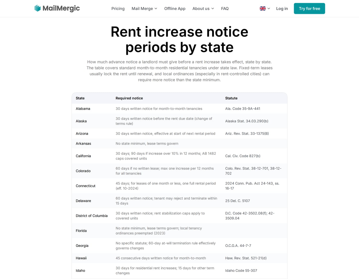 The free reference behind the landlord templates: required notice periods for all 50 states and DC, with the governing statute wherever one exists, no signup.