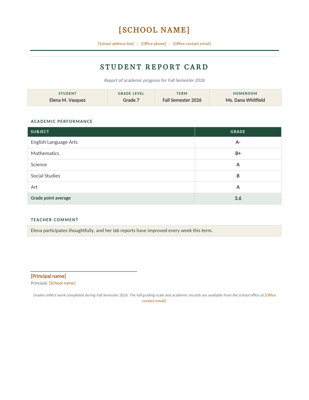 Rendered report card: school letterhead, student stat strip, a green-headed subject and grade table with a GPA total row, and a teacher comment box