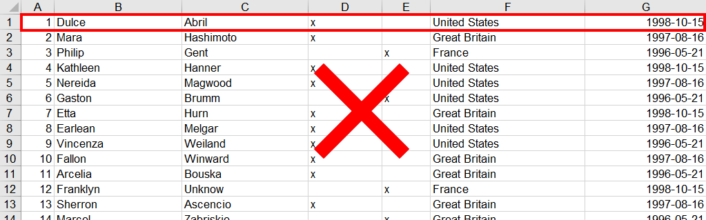 How should my Excel file be formatted? 2 Incorrect no header row