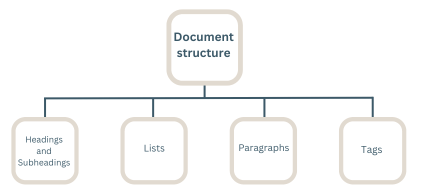 你应该知道的PDF可访问性的7种方式 2 PDF可及性
