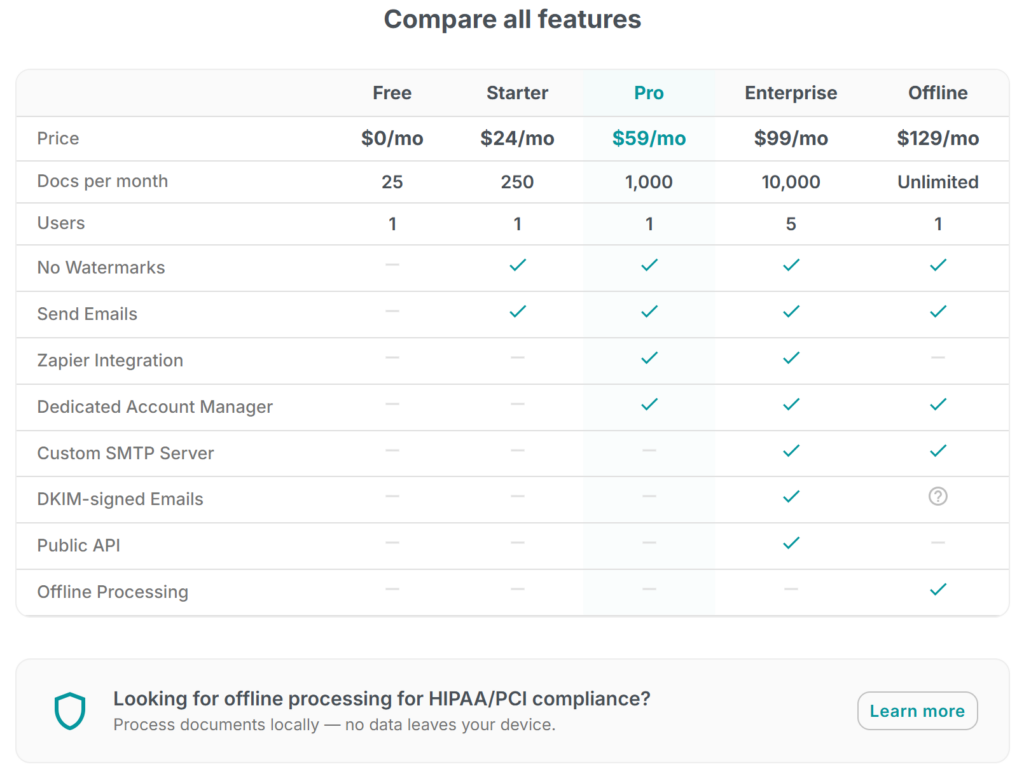 Apresentamos o Plano Starter — Documentos sem marca d'água a um preço que cabe no seu orçamento 2 Uma tabela comparativa mostrando o Gratuito (25 docs, marca d'água), Starter (250 docs, sem marca d'água, e-mail) e Pro (1.000 docs)